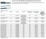 Thermax-26-XDX-126-UL/CSA, UL 1332, 1333, CSA 300V Wire- Extruded FEP Insulation (Thin wall) (  Silver-plated )Awg 26 鍍銀鐵氟龍耐高溫電子線(Awg10 to 26)產品圖