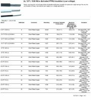 Thermax-26-MT-126-UL, UL 1371, 1538 Wire- Extruded PTFE Insulation (Low voltage125V) (Silver-Plated Copper)Awg 26 鍍銀鐵氟龍耐高溫電子線(Awg10 to 32)