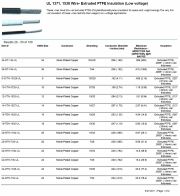 Thermax-36-MT-744-UL, UL 1371, 1538 Wire- Extruded PTFE Insulation (Low voltage125V) (Silver-Plated Copper)Awg 36 鍍銀鐵氟龍耐高溫電子線(Awg10 to 32)