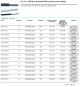 Thermax28-MTN-736-UL, UL 1371, 1538 Wire- Extruded PTFE Insulation (Low voltage125V) (Silver-Plated Copper)Awg 28 鍍鎳鐵氟龍耐高溫電子線(Awg8 to 36)