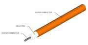 MicroCoax-UT-034-25 Semi-Rigid Coaxial  Impedance,  25+/-2.0 Ohms SPCW, PTFE,  (Copper- Outer Conductor) 鍍銀銅包鋼芯線, 銅管外被半硬質特殊同軸電纜產品圖