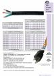 KW-SVT, STOW, SJT, SJTOW POWER CABLE & CORDS 電源線產品圖