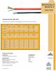 KW-H03VVH2-F H03VV-F POWER CABLE & CORDS 電源線產品圖