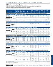 Belden-High-Temperature Thermocouple Extension Cables and Thermocouple Wire Industrial Grade Sunlight- and Oil-Resistant Jackets 耐高溫溫度補償導線