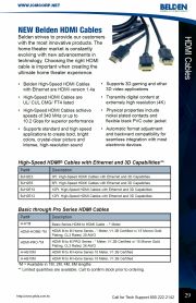 ICM-BJH2E3 Belden HDMI Cables 3Ft. High-Speed HDMI Cables with Ethernet and 3D Capabilties 高解晰度3D HDMI 電線產品圖