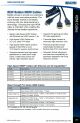 ICM-H-H*M  Basic Series HDMI to HDMI Cable - * Meter 高解晰度HDMI to HDMI 電線