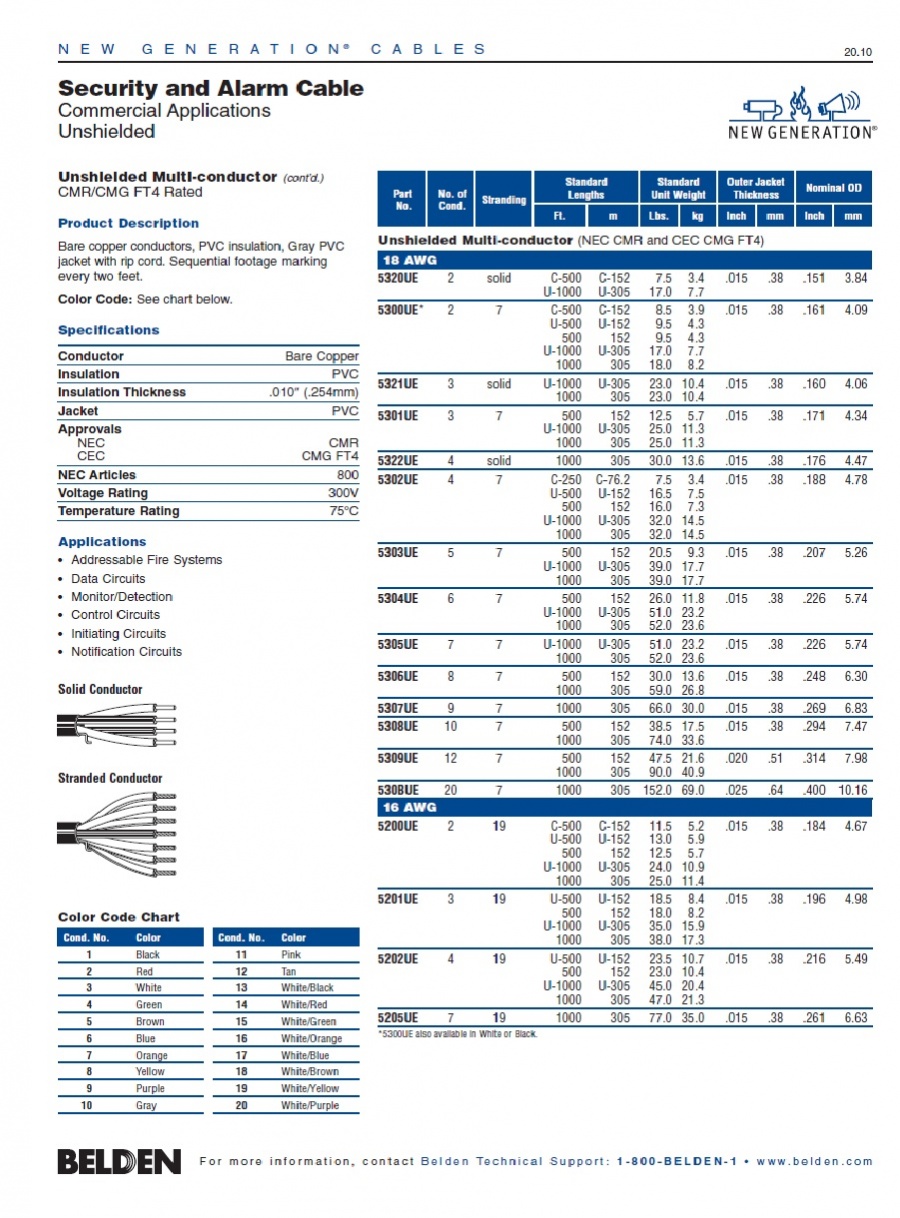 Belden® -5322UE Awg18 x 4C Security and Alarm Cable Unshielded  (NEC CMR and CEC CMG FT4) 安全監控火災警報用線產品圖