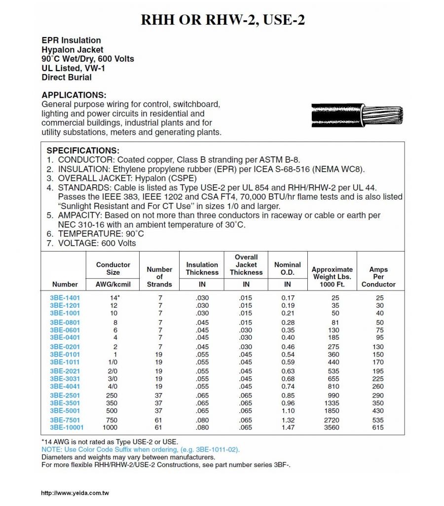 RHH, RHW-2,USE-2, 2 Awg -1C CL B TNC EP HYP 90C 600V VW1 BLK  (UL-EPR絕緣海巴龍外被電線)