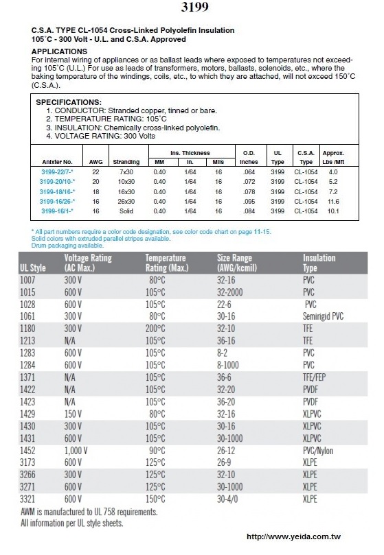 UL3199 C.S.A. TYPE CL-1054 Cross-Linked Polyolefin Insulation 105°C - 300 Volt - U.L. and C.S.A. Approved XLpolyolefin電子線