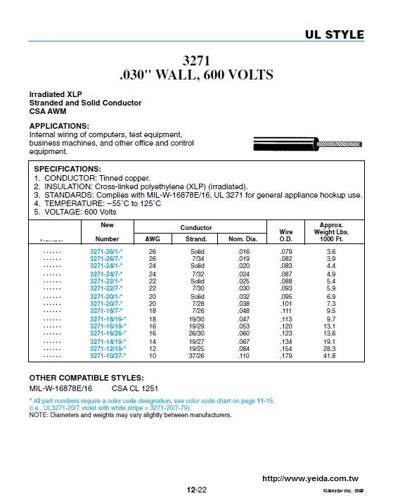 UL3271  Irradiated XLP .030 600V CSA AWM –55°C to 125°C 照射PE電子線