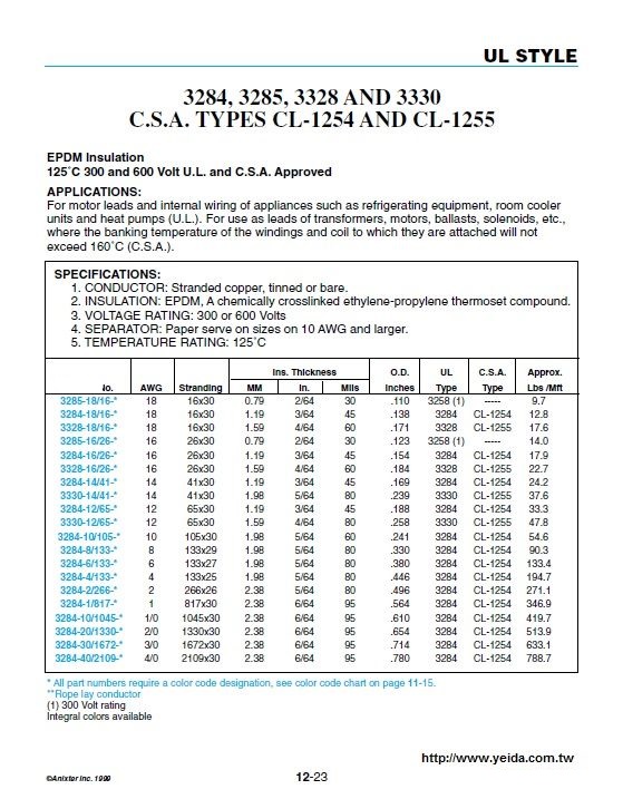 UL3284  3285, 3328 AND 3330 C.S.A. TYPES CL-1254 AND CL-1255 EPDM Insulation  125°C 300 and 600 Volt U.L. and C.S.A. Approved EPDM電子線產品圖