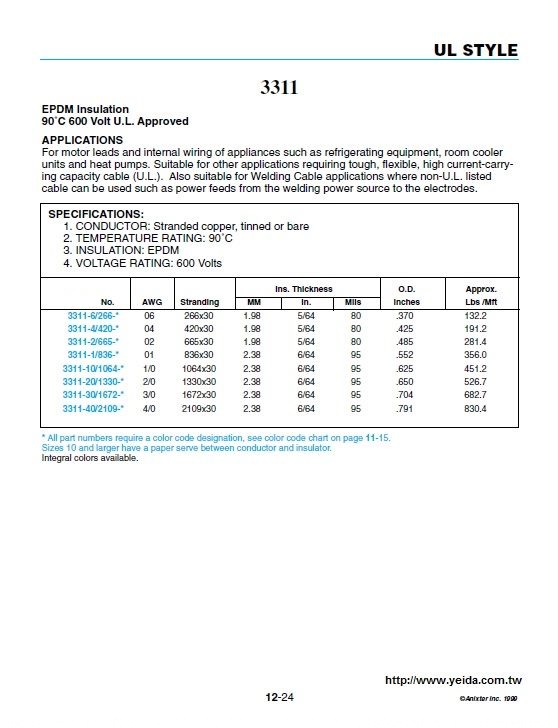 UL3311 EPDM Insulation  90°C 600 Volt U.L. Approved  EPDM電子線產品圖