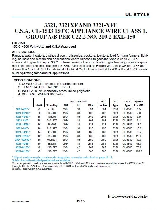 UL3321 3321XF AND 3321-XFF  C.S.A. CL-1503 150°C APPLIANCE WIRE CLASS 1,GROUPA/B PER C22.2 NO. 210.2 EXL-150電子線 150°C - 600 Volt - U.L. and C.S.A Approved產品圖