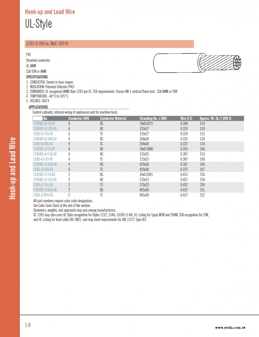 UL1283 (0.060 in. Wall, 600 V) PVC -40°C to 105°C 電子線