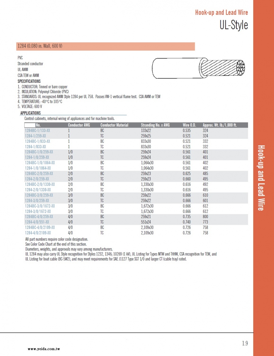 UL1284 (0.080 in. Wall, 600 V) PVC -40°C to 105°C 電子線