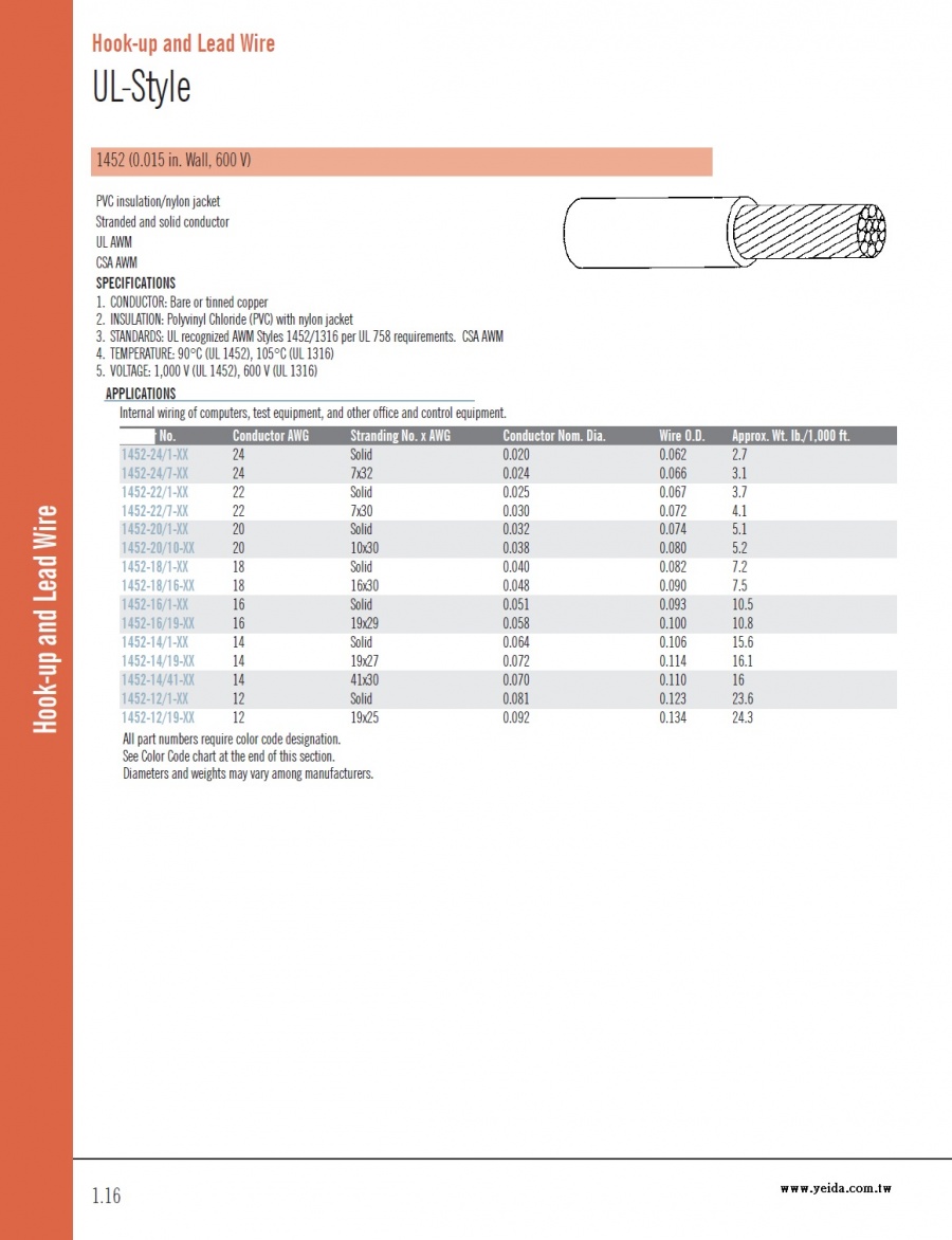 UL1452 (0.015 in. Wall, 600 V) PVC insulation/nylon jacket 90°C (UL 1452), 105°C (UL 1316) PVC/尼龍被覆 電子線產品圖