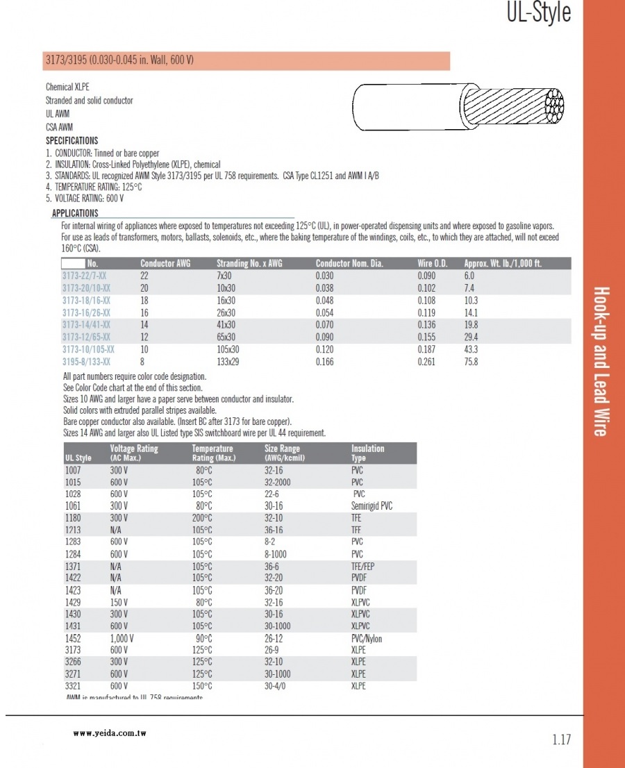 UL3173,3195 (0.030-0.045 in. Wall, 600 V)  125°C XLPE 電子線產品圖