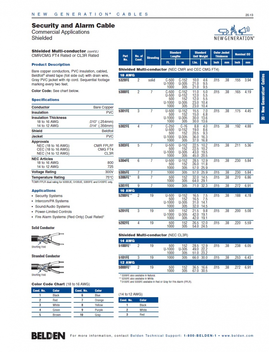 Belden® -5200FE  Awg16 x 2C Security and Alarm Cable Shielded  (NEC CMR and CEC CMG FT4) 鋁箔隔離安全監控火災警報用線產品圖