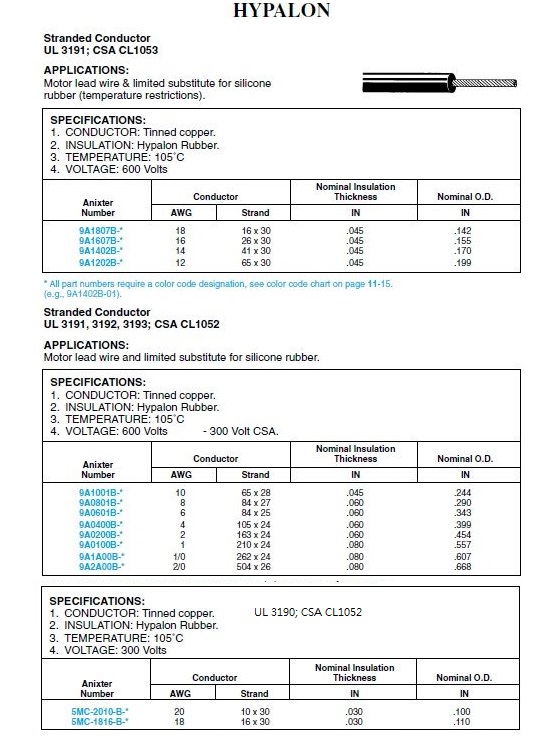 UL3191 Stranded Conductor UL 3191; CSA CL1053 105°C 600VUL 3191, 3192, 3193; CSA CL1052 HYPALON 海巴龍電子線