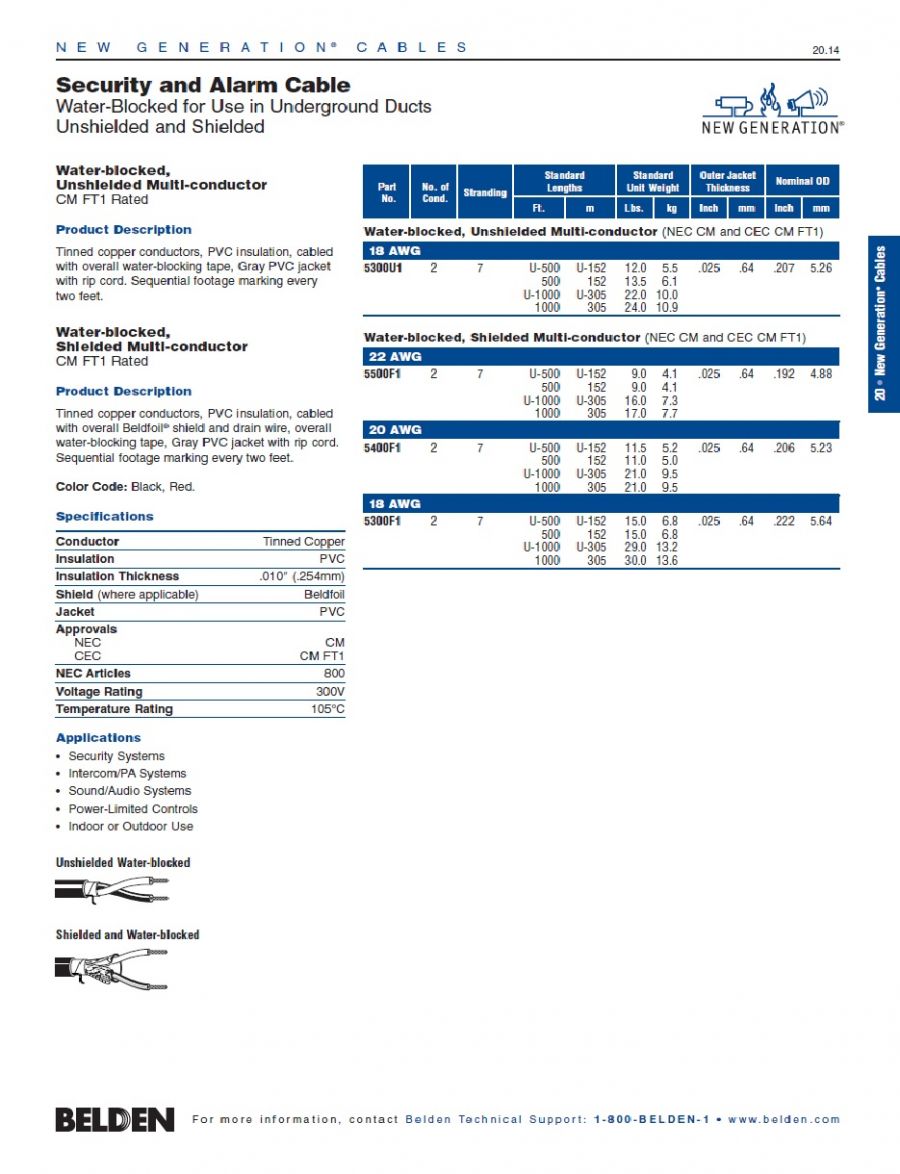 Belden® -5400F1 Awg20 x 2C Security and Alarm Cable Water-blocked, Shielded Multi-conductor (NEC CM and CEC CM FT1) 可直埋隔離安全監控火災警報用線產品圖