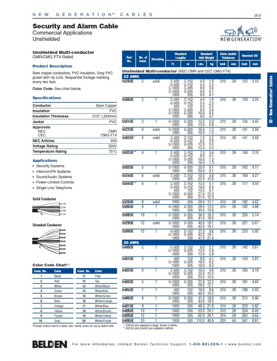 Belden® -5520UE Awg22 x 2C Security and Alarm Cable Unshielded  (NEC CMR and CEC CMG FT4) 安全監控火災警報用線產品圖