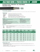 TFK-DLO/RHH/RHW-2/RW90/RW90-TC 2000V Portable Power Cable 90˚C UL CSA MSHA Industrial Grade (14Awg to 1111MCM) 耐高壓工業級輕便型電力電纜線 (EPR橡膠/CPE)