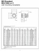 Amphenol-MS3100A or C wall mounting receptacle 97 Series MIL 5015 Industrial  Cooper Interconnector 軍規工業級圓形連接器