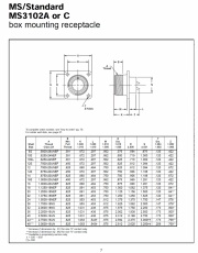 Amphenol-MS3102A or C box mounting receptacle 97 Series MIL 5015 Industrial  Cooper Interconnector 軍規工業級圓形連接器產品圖