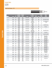 YEIDA, Closed Circuit Television - CCTV (RG-59, RG-6, RG-11) 進口閉路電視同軸電纜