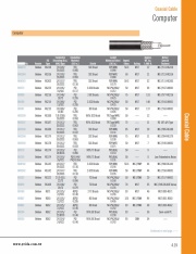 YEIDA-Computer Coaxial Cable (RG-316, RG-213, RG-179, RG-174, RG-59, RG-6, RG-11, RG-8 , ) 進口電腦傳輸同軸電纜