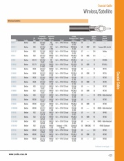 YEIDA-Wireless/Satellite Coaxial Cable (LMR-600, 400, 240, 195, RF-600, RF-500, RF-400, RF-300, RF-195,  RG-174, RG-58,  RG-8 , )進口無線/衛星傳輸同軸電纜產品圖