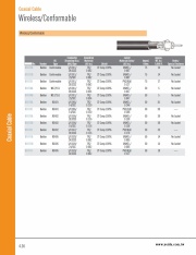 YEIDA-Wireless/Conformable Coaxial Cable (RG-401, RG-402, RG-405, M17/151) 進口無線傳輸高頻同軸電纜產品圖