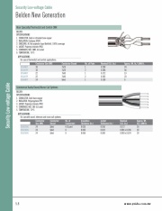 Belden-Commerical Audio Systems/High-strand Speaker Cable CM Security Low-voltage Cable 低壓音響, 廣播, 護士呼叫系統等 安全監控電纜線