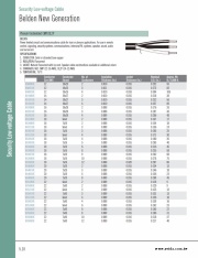 Belden-Plenum Unshielded/Shielded CMP/CL2P Security Low-voltage Cable 低壓垂直阻燃應用於音響, 廣播, 通信等 安全監控電纜線產品圖