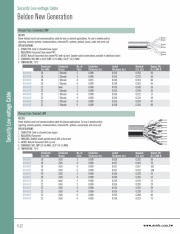 Belden-Plenum Pairs Unshielded/Shielded CMP Security Low-voltage Cable 低壓垂直阻燃應用於音響, 廣播, 通信等 多對型安全監控電纜線產品圖