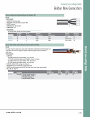 Belden-Banana Peel 538AFS Composite Access Control Cable Riser Rated Security Low-voltage Cable 複合可剝離低壓垂直阻燃應用於音響, 廣播, 對講系統等 安全監控電纜線