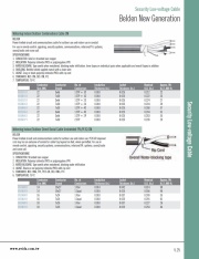 Belden-Waterdog Indoor/Outdoor Direct Burial Cable Unshielded FPL/PLTC/CM Security Low-voltage Cable 屋內外防水型應用於音響, 廣播, 對講系統等安全監控電纜線產品圖