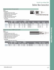 Belden-Waterdog Indoor/Outdoor CCTV/MATV Coaxial Cable CM (RG-6, RG-59)Security Low-voltage Cable 屋內外防水型安全監控同軸電纜線