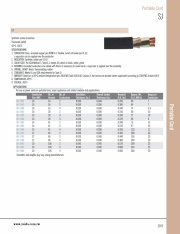 A-SJ 60°C, 300 V Thermoset rubber/Thermoset  輕便電纜