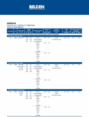 Belden 7804P    Composite  -  SMPTE 311M HDTV Cable  CMP 2芯光纖+鐵氟龍影音傳輸線屬plenum级的複合摄像机電纜(柔軟堅韌質優可用于演播室和轉播車的數位攝影機)