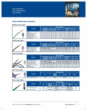 Belden HD-SDI and 1080p/60 Video Coax Cables 高頻高清晰高解晰度低損耗(RG-59, RG-6, RG-11) 數位精密視頻同軸電纜