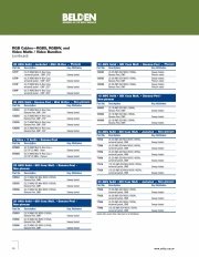 Belden RGB Cables—RGBS, RGBHV, and Video Mults / Video Bundles 高頻低損耗，長距離傳同軸電纜產品圖