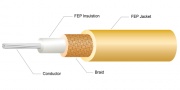 RF Micro Coaxial Cable Awg (36, 40, 42) PFA 30V -50℃ ~ 200℃ 50 ohms 鍍銀鐵氟龍耐高溫極微細同軸電纜產品圖