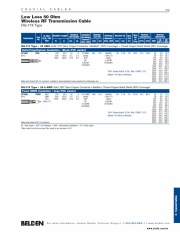 Belden-RF100, RF195 and RF200 低損耗6G無線發射高頻同軸電纜(Low Loss Wireless 50-OhmRF-Transmission)產品圖