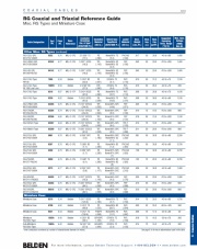 Belden- Other Misc. RG Types Coaxial Cables  同軸電纜產品圖