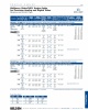 Belden-Bundled RGB Coaxial and Triaxial Cables  同軸電纜