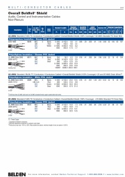 Belden-Awg22 Audio, Control, Communication and Instrumentation Cable Overall Beldfoil® Shield.PE-PVC 3C, 4C語音音響, 通訊, 儀表控制電纜產品圖