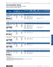 Belden-Awg18 Audio, Control, Communication and Instrumentation Cable Overall Beldfoil® Shield.PE-PVC 3C, 4C語音音響, 通訊, 儀表控制電纜產品圖