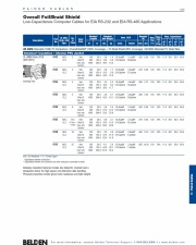 Belden-Low-Capacitance Computer Cables for EIA RS-232, 485 SFTP 28 AWG  (30V 80°C) 120(Ω)歐姆低電容多對型UL/2919鋁箔銅網隔離電腦線