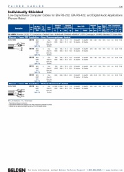 Belden- Low-Capacitance Computer Cables for EIA RS-422 & 232 Individually Shield 24 AWG 30OV Plenum-Rated 100(Ω)歐姆低電容鐵氟龍耐燃多對型個別鋁箔隔離電腦線產品圖